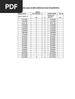 Daily Report of ABD (Additional Smart Street) GVSCCL: N.M.R Labour Details No .Of Persons Labour Details No .Of Persons