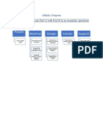 Affinity Diagram