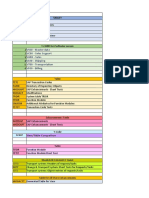 Tables S4 Hana