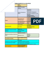 Anorm. de La Voluntad. Honorio Delgado PDF