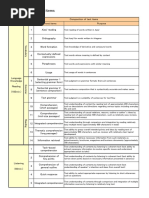 N2 Purposes of Test Items: Kanji