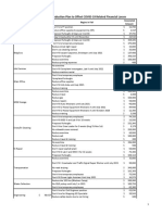 COVID 19 Spending Reduction Plan Spreadsheet