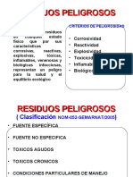 Residuos Peligrosos