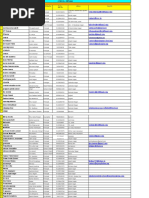 Schools Details, Kanpur