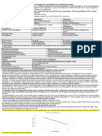 2020 Y10 Psychology Cheat Sheet Outline