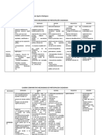 Cuadro Comparativo Mecanismos de Participación Ciudadana