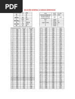 Sismo Cargas Armonicas