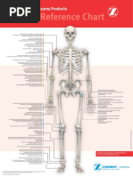 Reference Chart: Zimmer Trauma Products