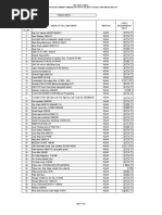 Tentative Requirement of Rfi For Items For 2016-17