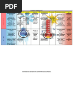 Matriz de Temperaturas Extremas