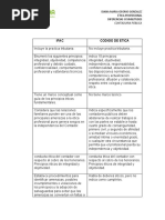 Comparaciones o Diferencias Etica Profesional