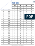 T - Z+vs.+DPMO+Conversion+Table