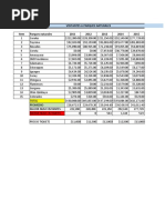 Visitantes A Parques Naturales Item Parques Naturales 2011 2012 2013 2014 2015