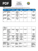 Action Plan in Hope (SHS) : Sto. Rosario High School School Year 2019-2020