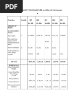 Balance Sheet of HDFC STANDARD LIFE As at March 31 For Five Years