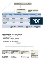 Housing Schemes and Organizations: Description EWS LIG Mig 1 Mig 2