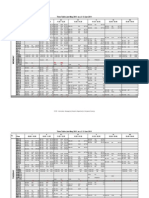 Time Table Jan-May 2011 W.E.F. 13 Jan 2011