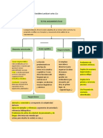 Mapa Conceptual