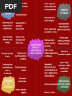 Mapa Mental PDF