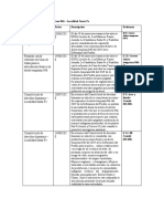 Requerimiento Alerta Temprana 046