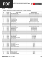 MINEDU Lista de Postulantes para Contrato Docente 2020 PDF