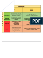 Matriz de Derivados Carnicos