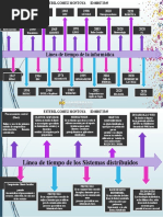 Linea de Tiempo de La Informatica-Estebil Gomez