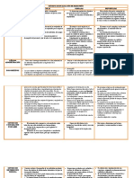 Organizador Grafico Métodos de Evaluación de Desempeño