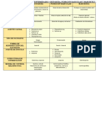 Cuadro Comparativo AGRONOMIA