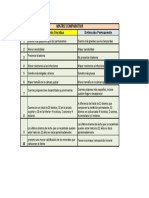 Matriz Comparativa - Detención Decidua - Detención Permanente