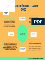 Crisis Economica Ecuador