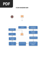 Flow Diagram Bar: Presentation of Beverages Menu Cleans Table