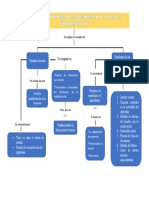 Mapa Conceptual