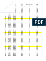 Data Yang Udah Di LN