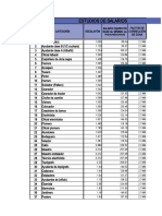 Tablas Salarios