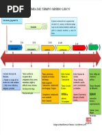 PDF Linea Del Tiempo Genero Lirico