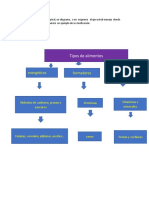 Tipos de Alimentos: Reguladores Energéticos Formadores