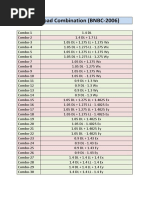 RCC Load Combination BNBC 2006