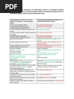 Información Técnica Ventilador Mecánico