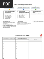 Análisis Competencial de La Persona Creativa