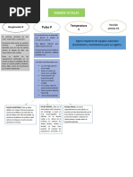 Mapa Mental Act 1 Primeros Auxilios Sena