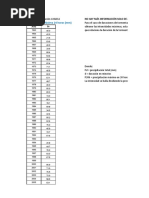 Método - Dick - Peschke - IDF-Hietograma Bloques Alternos