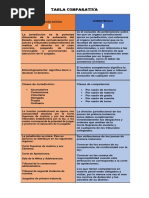 Tabla Comparativa