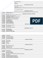 Pakistan History Notes (712 To 2019)