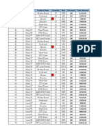 Order Number Order Date Product Name Quantity Rate Discount Total Amount