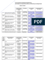 Matrix of Curriculum Standards (Competencies), With Corresponding Recommended Flexible Learning Delivery Mode and Materials Per Grading Period