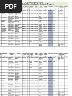 Health Staff Medical Team Duty Details (Dediapada & Sagbara)