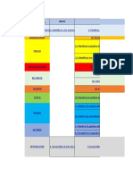 Matriz de Procesos Del Proyecto