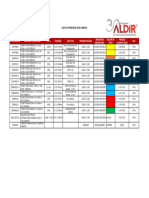 Lista de Precios 2020 Cdrich (Cliente)