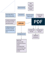 Mapa Conceptual Zappos - Estrategias